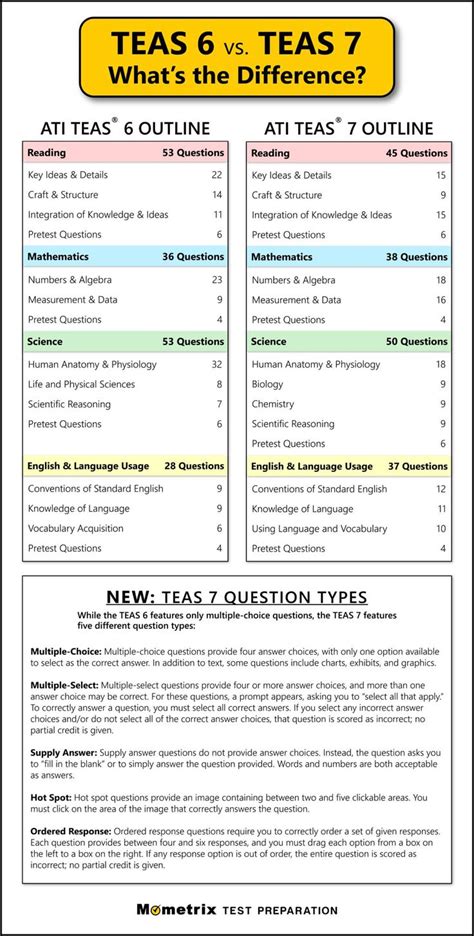 is the teas test harder than the act|teas test prep.